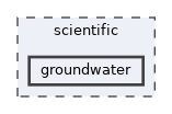 scientific/groundwater