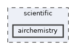 scientific/airchemistry