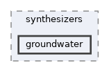scientific/synthesizers/groundwater