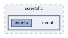 scientific/event