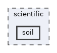 scientific/soil