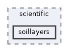 scientific/soillayers
