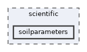 scientific/soilparameters