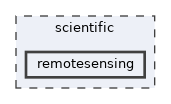 scientific/remotesensing