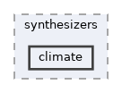 scientific/synthesizers/climate