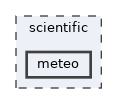 scientific/meteo