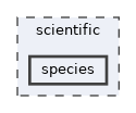 scientific/species