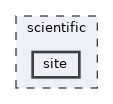 scientific/site