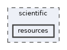scientific/resources