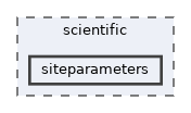 scientific/siteparameters