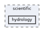 scientific/hydrology