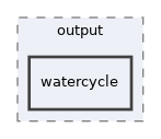 models/output/watercycle