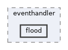 models/eventhandler/flood