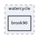 models/watercycle/brook90