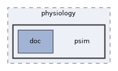 models/physiology/psim