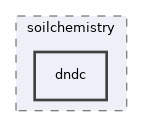 models/soilchemistry/dndc