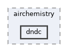 models/airchemistry/dndc