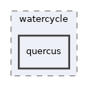 models/watercycle/quercus