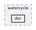 models/watercycle/doc