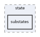 models/legacy/state/substates