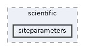 /var/lib/jenkins/workspace/landscapedndc-builds/crabmeat-src/scientific/siteparameters