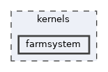 kernels/farmsystem