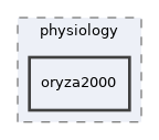 models/physiology/oryza2000