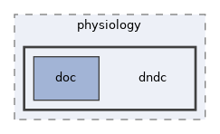 models/physiology/dndc