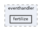 models/eventhandler/fertilize