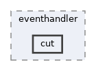 models/eventhandler/cut