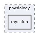 models/physiology/mycofon