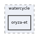 models/watercycle/oryza-et