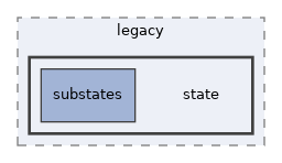 models/legacy/state