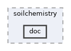models/soilchemistry/doc