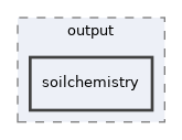 models/output/soilchemistry