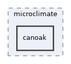 models/microclimate/canoak