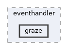 models/eventhandler/graze