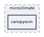 models/microclimate/canopyecm