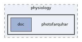 models/physiology/photofarquhar