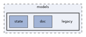 models/legacy