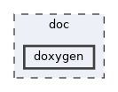 doc/doxygen
