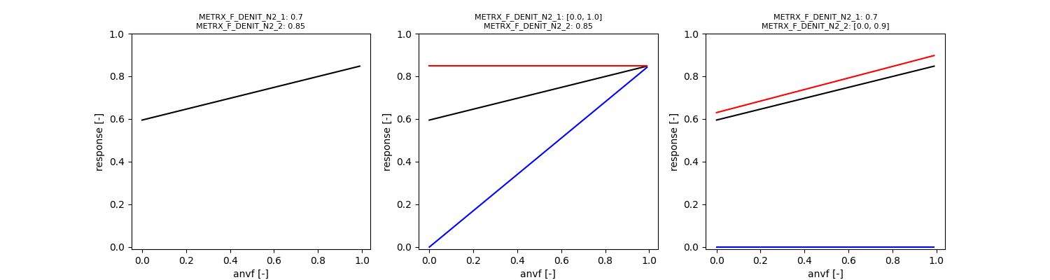 metrx_denitrification_to_n2_on_anvf.png