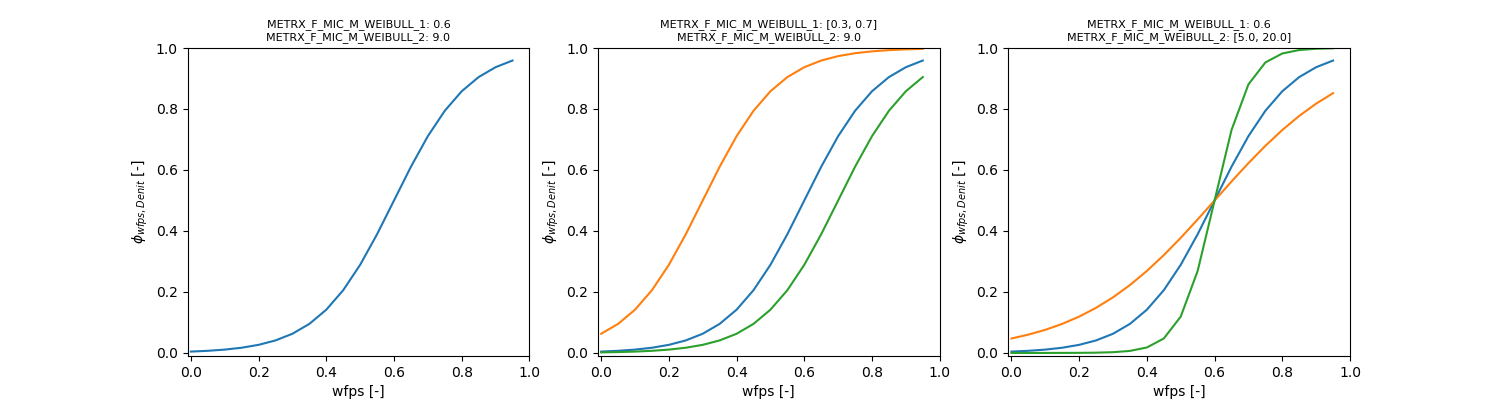 metrx_microbial_activity_on_soilwater.png