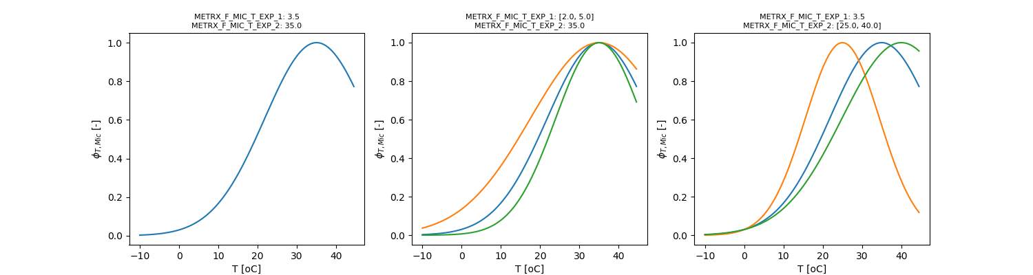 metrx_microbial_activity_on_temperature.png