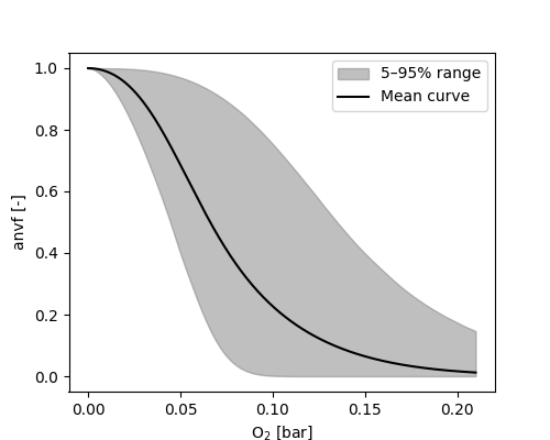 metrx_prior_sampling_anaerobic_volume_fraction_on_o2.png