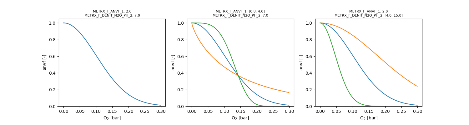 metrx_relaxed_anaerobic_volume_fraction_on_o2.png