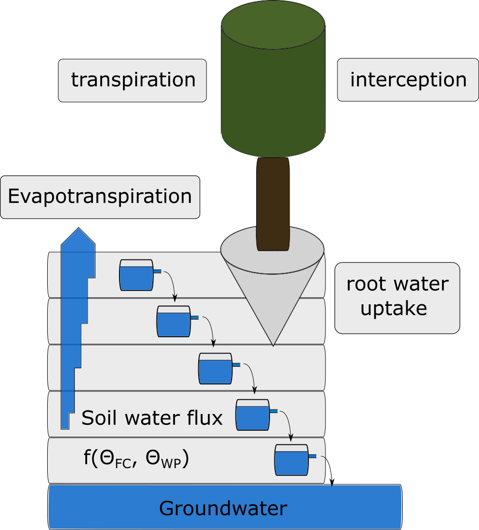 watercycledndc_overview.png